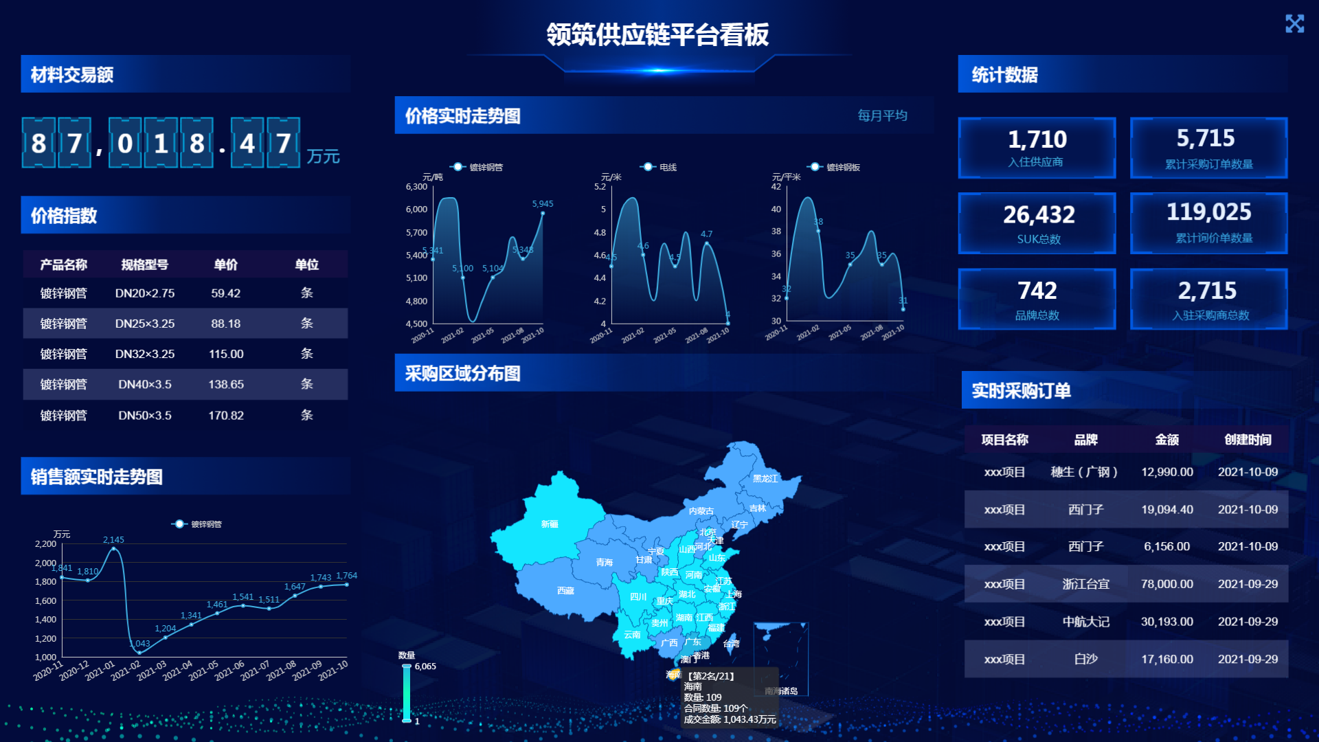 專業(yè)平臺——供應(yīng)鏈解決方案